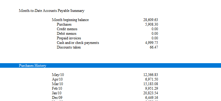 Month-to-Date Accounts Payable Summary