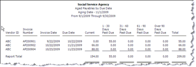 Report results of aging date 11/1/09 and run by Due Date