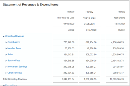Statement of Revenues & Expenditures Report