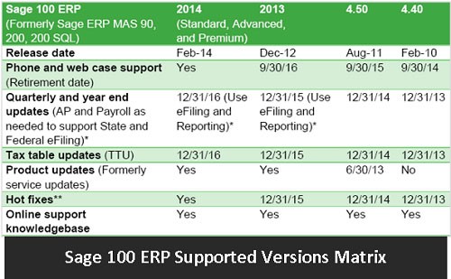 Sage 100 Supported Versions Matrix