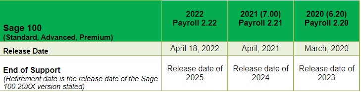 Sage 100 Supported Versions Update