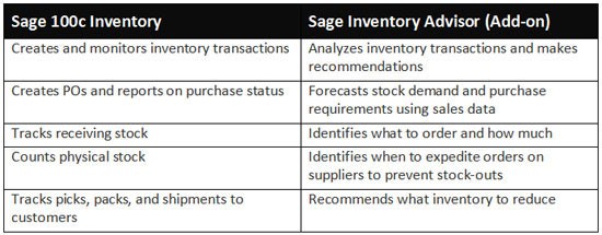 Sage Inventory Advisor