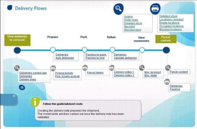 Visual Process Flows for Sage 100