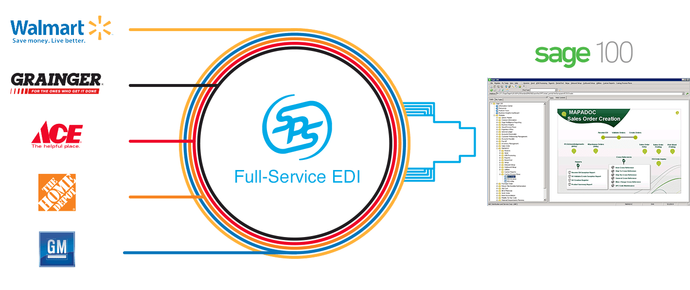 mapadoc sage 100 integration diagram