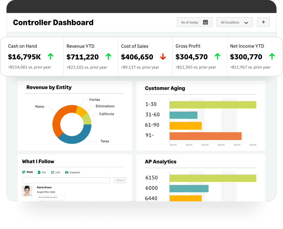 Sage Intacct role based dashboards